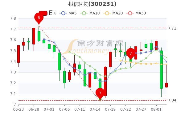 银信科技股票最新消息深度解读