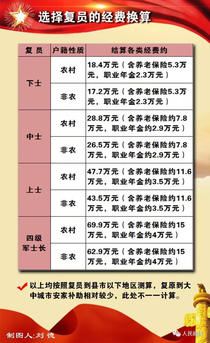 士官转业政策解读，最新解读关于服役满12年的转业安排