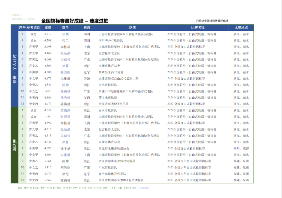 你不曾知道你就是我的阳光 第3页