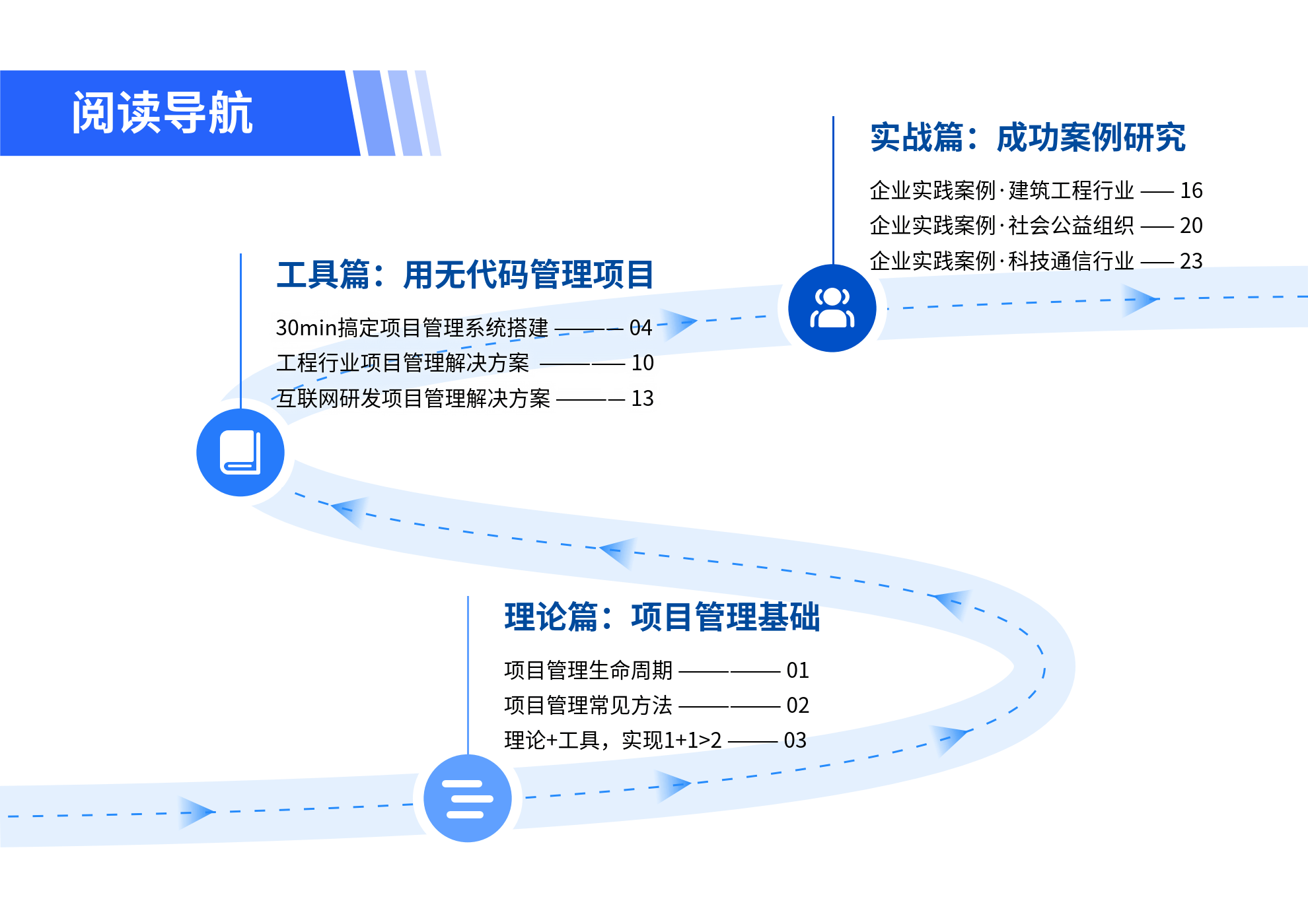 2024年正版资料全年免费,数据导向设计方案_理财版16.488