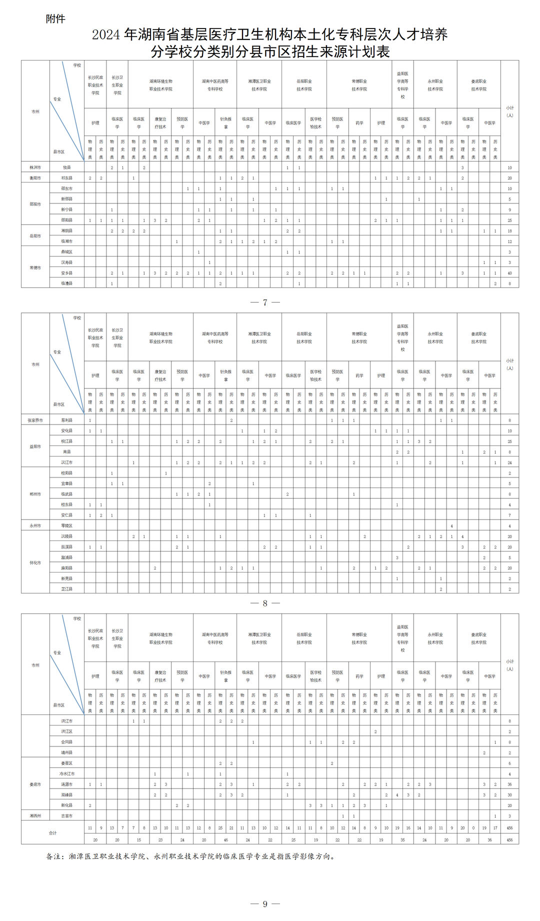 2024澳彩开奖记录查询表,深度评估解析说明_高级版63.456