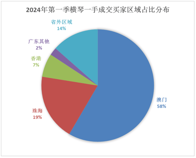 澳门王中王100%的资料2024年,数据整合执行策略_顶级版28.264