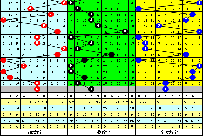 白小姐四肖四码100%准,数据驱动方案实施_1080p82.687