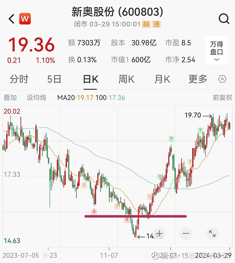 2024年新奥历史记录,准确资料解释落实_Z72.228