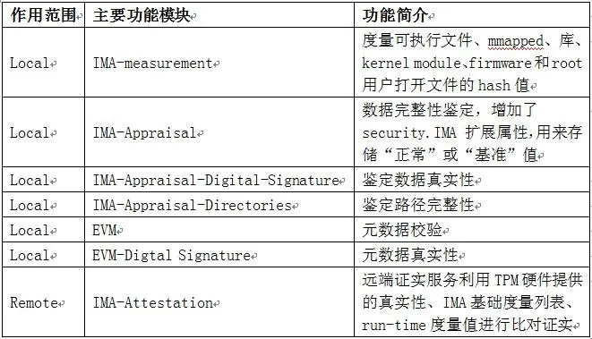 澳门免费材料资料,可靠性方案设计_Linux70.504