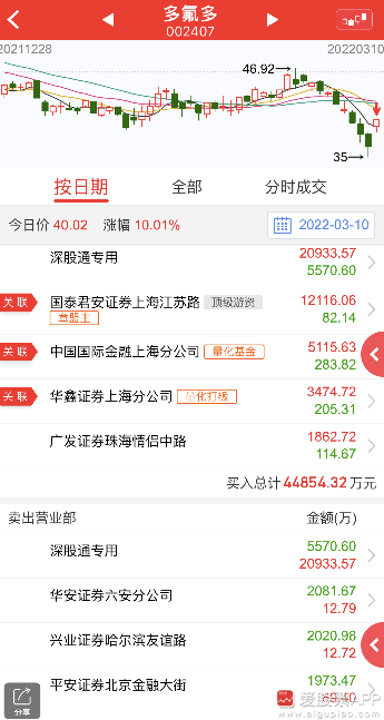 7777788888管家婆一肖码,时代解析说明_试用版61.956