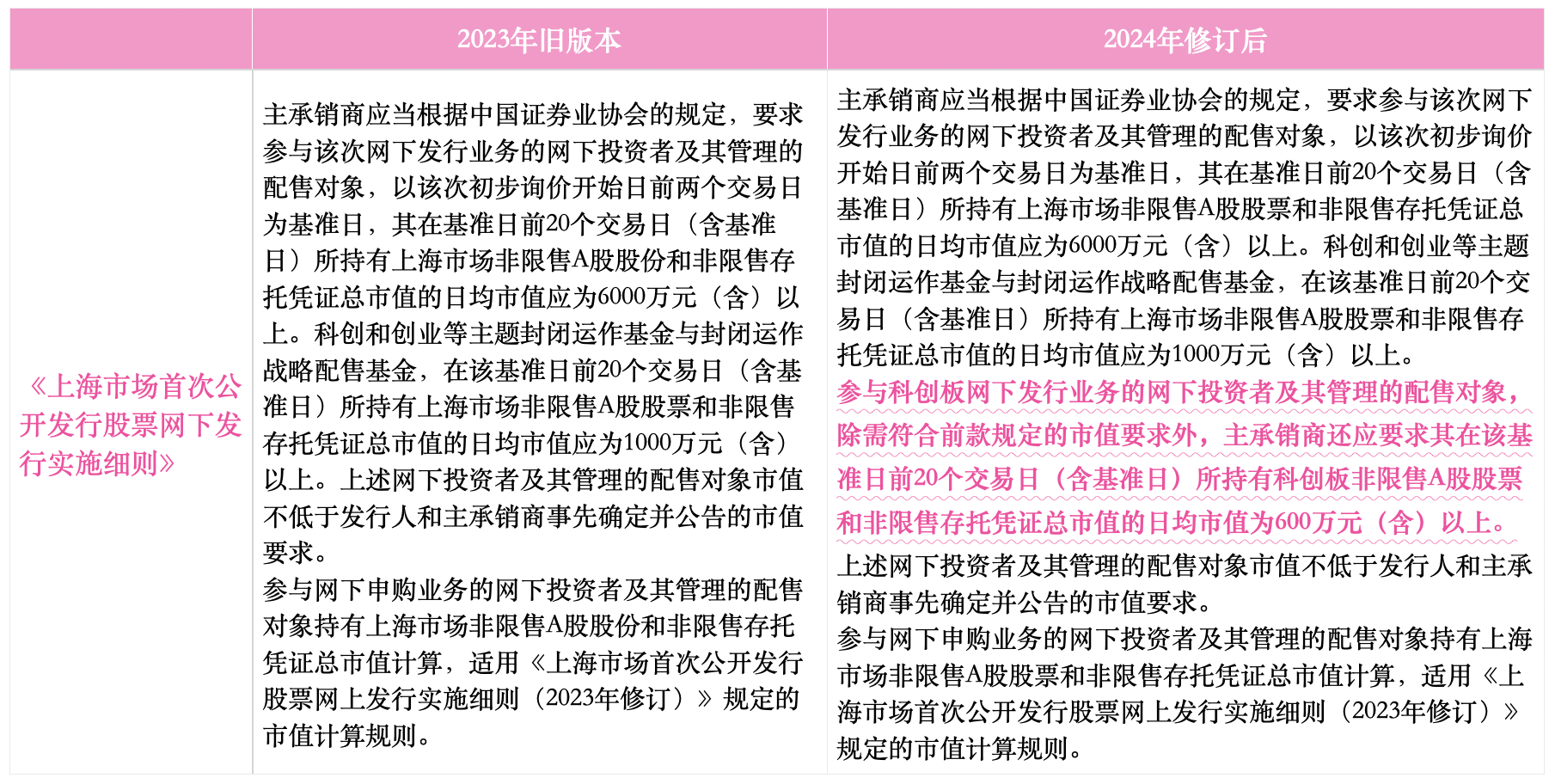 7777788888澳门开奖2023年一,权威方法解析_超级版76.183