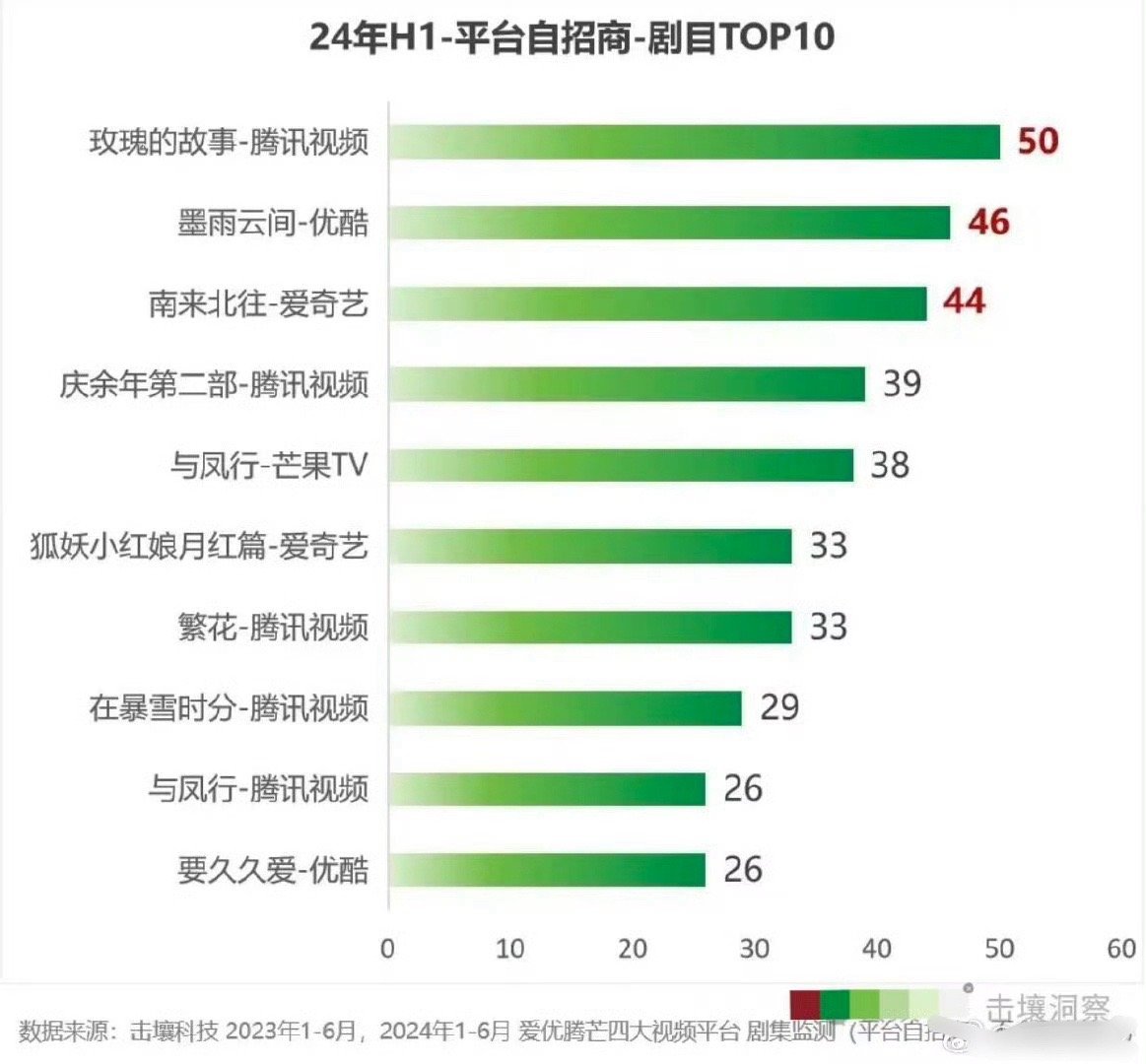 2024白小姐一肖一码,深层数据分析执行_钻石版61.224