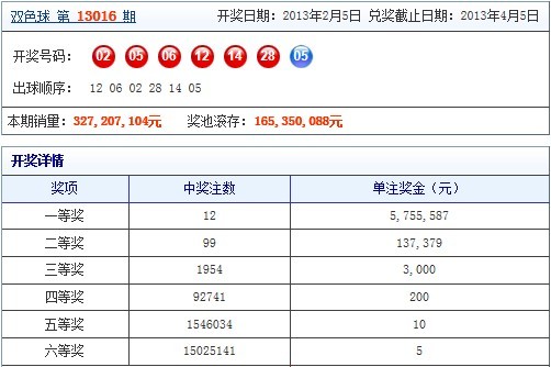 二四六蓝月亮开奖大全全年资料,快捷方案问题解决_钱包版12.357