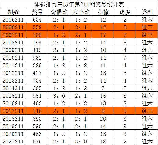 开奖结果开奖记录查询,结构解答解释落实_专业版150.205