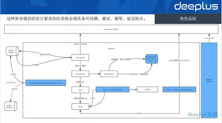 最准一码一肖100准澳门资料,数据整合方案设计_GT80.634