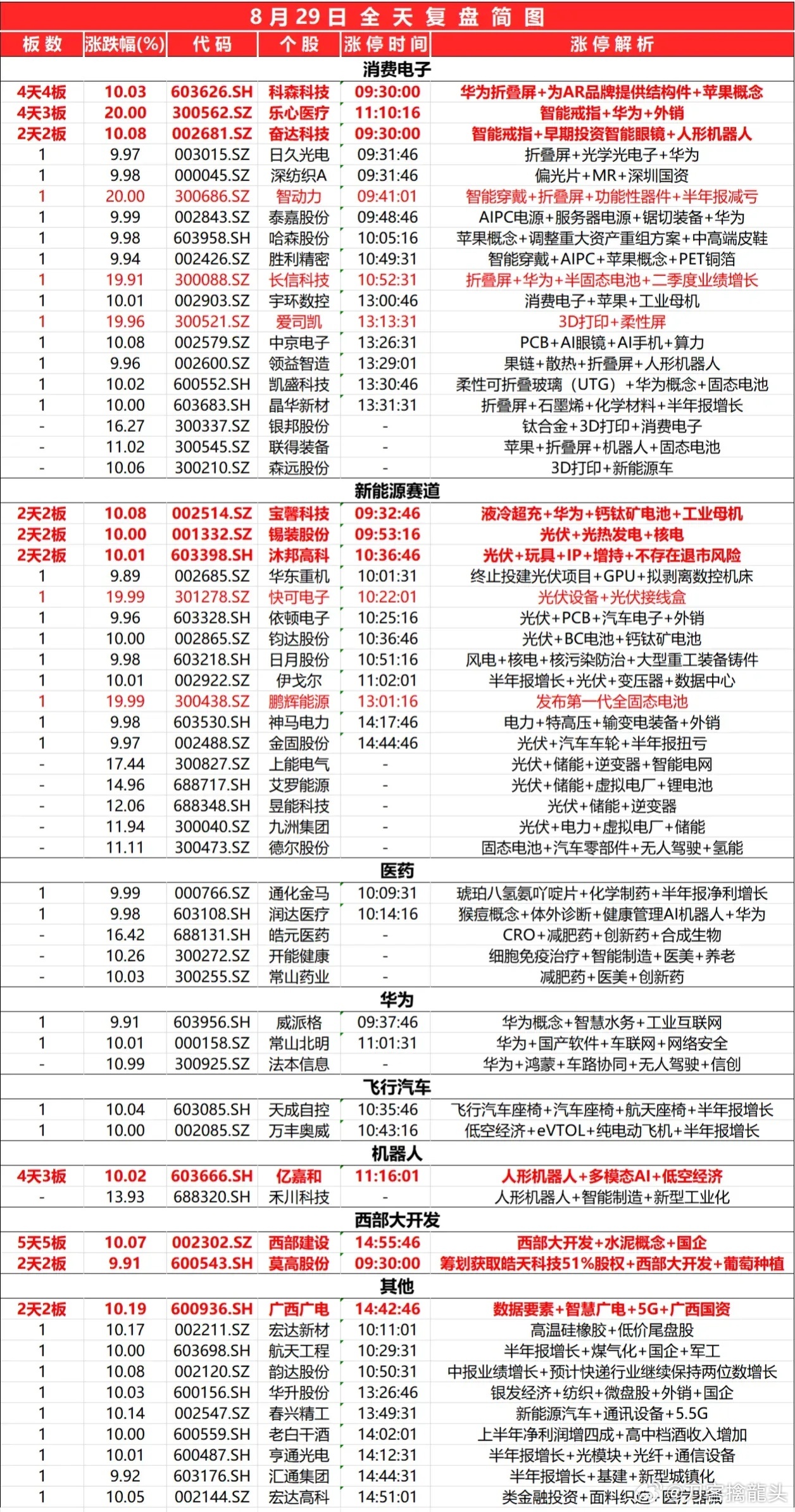 全年资料免费大全正版资料最新版,真实数据解释定义_网红版72.971