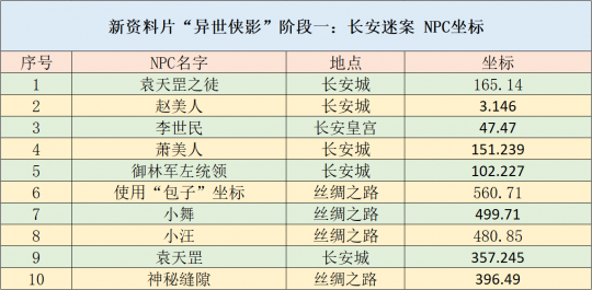 新澳天天开六中准资料,安全性方案设计_XR97.949