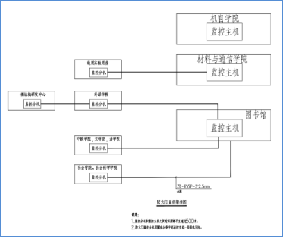 花凋丶为谁祭 第3页