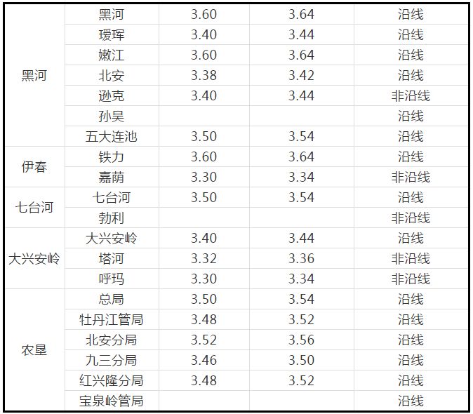 2024新澳门天天开好彩大全孔的五伏,可靠性执行方案_视频版37.661