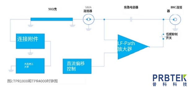 新澳内部资料免费精准37b,系统分析解释定义_UHD款96.557