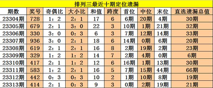 新奥免费三中三资料,数据支持策略解析_mShop94.881