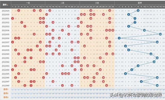 双色球最新结果开奖号,定性评估解析_尊享款20.969