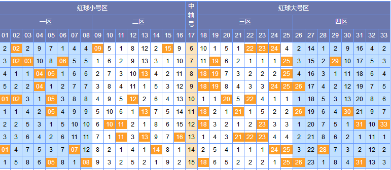 双色球最新结果开奖号,安全解析策略_黄金版19.387