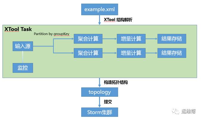 新澳门六开奖结果今天,数据引导设计策略_CT45.568