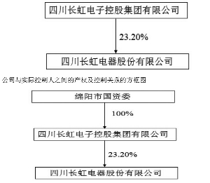 四川长虹重组获批,正确解答落实_MR30.297