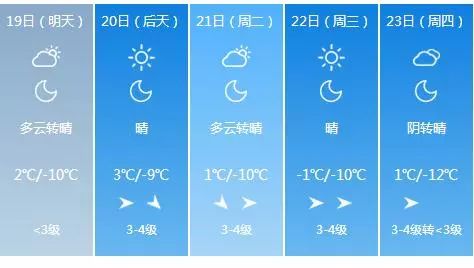 大连最新天气预报概览