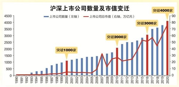 A股最新总市值全景解析