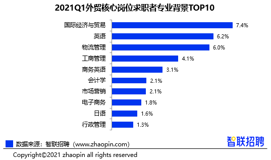 飘逸的云 第3页