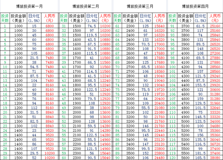 々是我不好 第3页