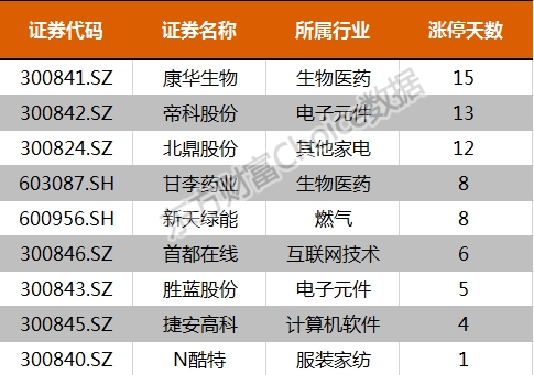 2024年开奖结果新奥今天挂牌,全面数据执行计划_挑战款48.588