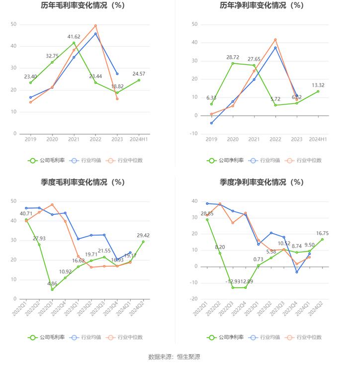 2024香港开奖结果记录及查询,安全性策略解析_7DM12.428