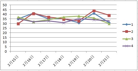 2024年新澳门天天彩开彩结果,深度解析数据应用_3K89.265