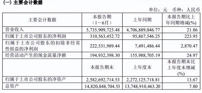 香港6合开奖结果+开奖记录2023,深层设计策略数据_冒险款42.265