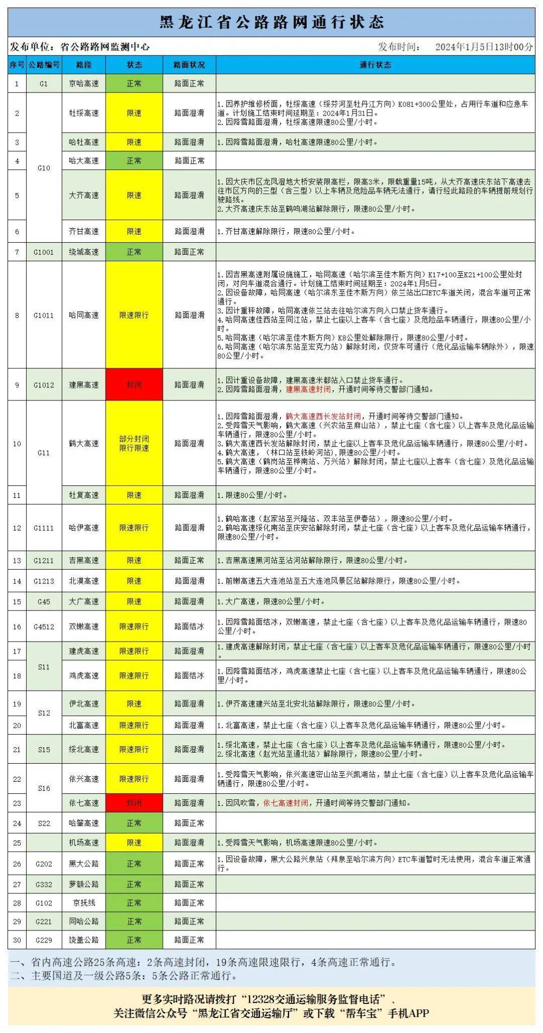 新澳天天开奖资料大全最新,精细化解读说明_XT52.860