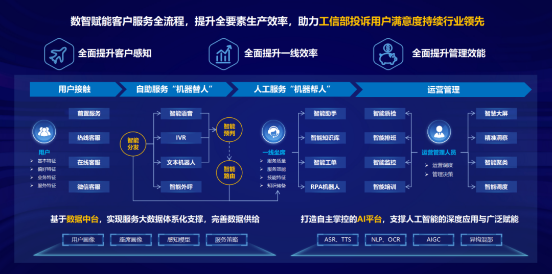 新澳门2024年资料大全管家婆,深入执行数据策略_铂金版66.572