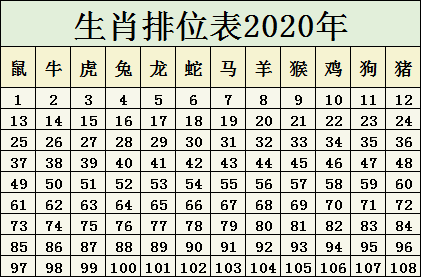 2024十二生肖49码表,专业评估解析_体验版47.634