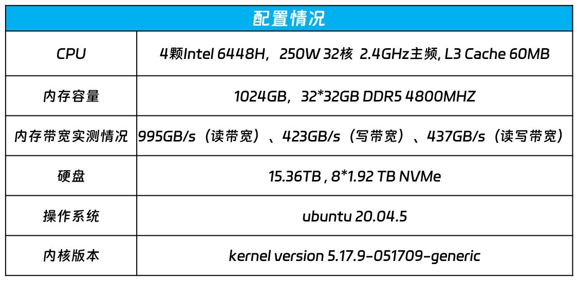 新澳天天开奖资料大全三中三,完善系统评估_T42.714