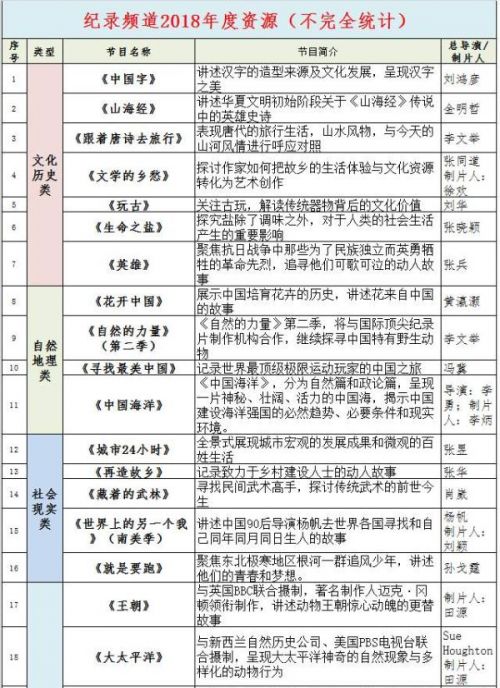 新澳门六开奖结果记录,可靠解答解析说明_vShop15.947