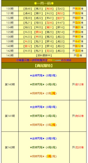 澳门平特一肖100%准资优势,状况评估解析说明_MR92.450