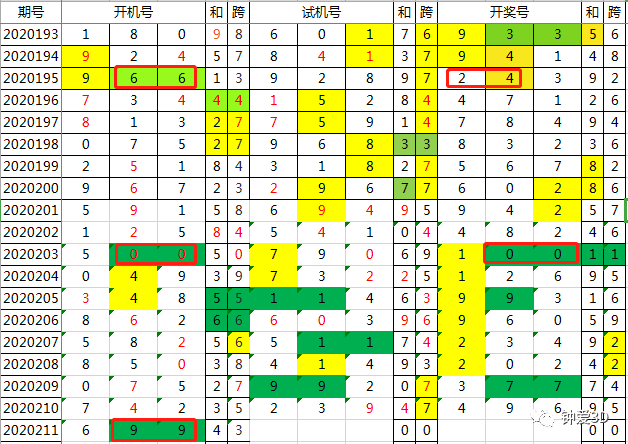 2024年新澳门今晚开奖结果查询表,全面计划解析_pro32.640