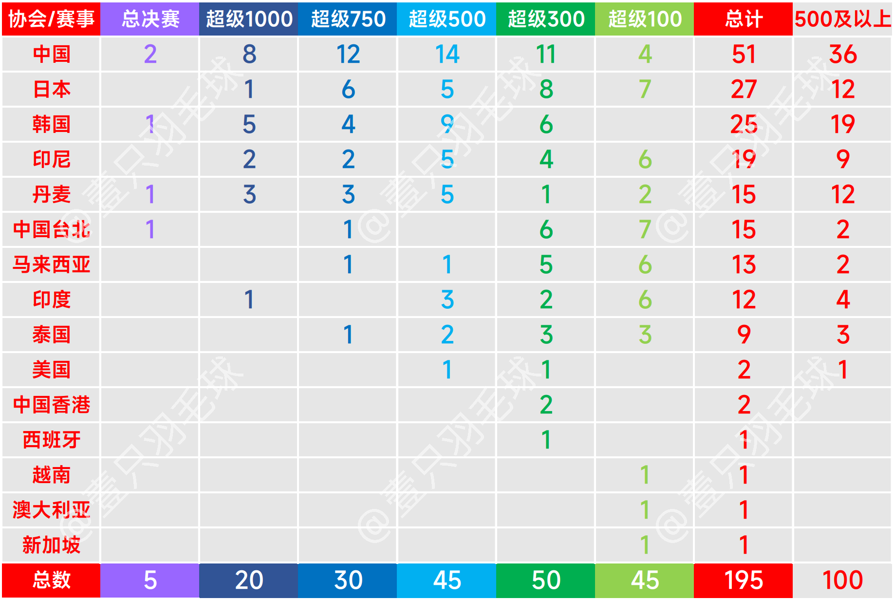 柚子伴我 第3页