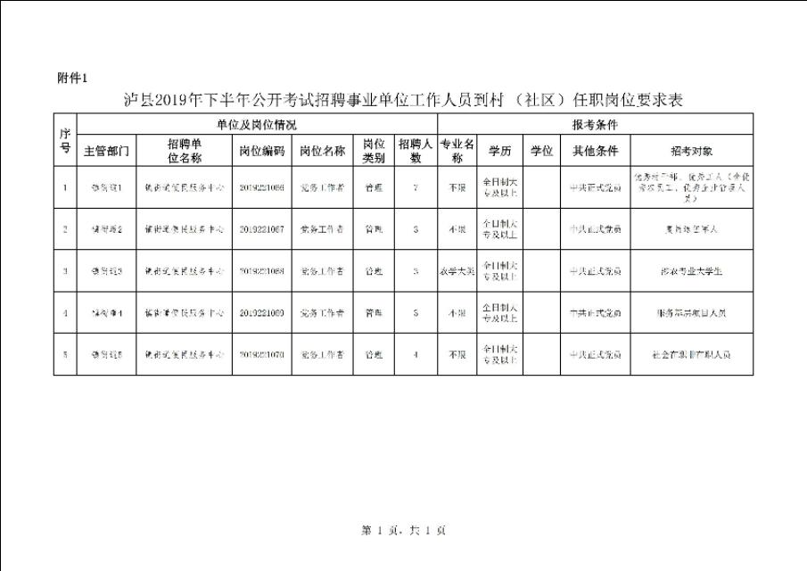 合江在线最新招聘信息及其社会影响分析