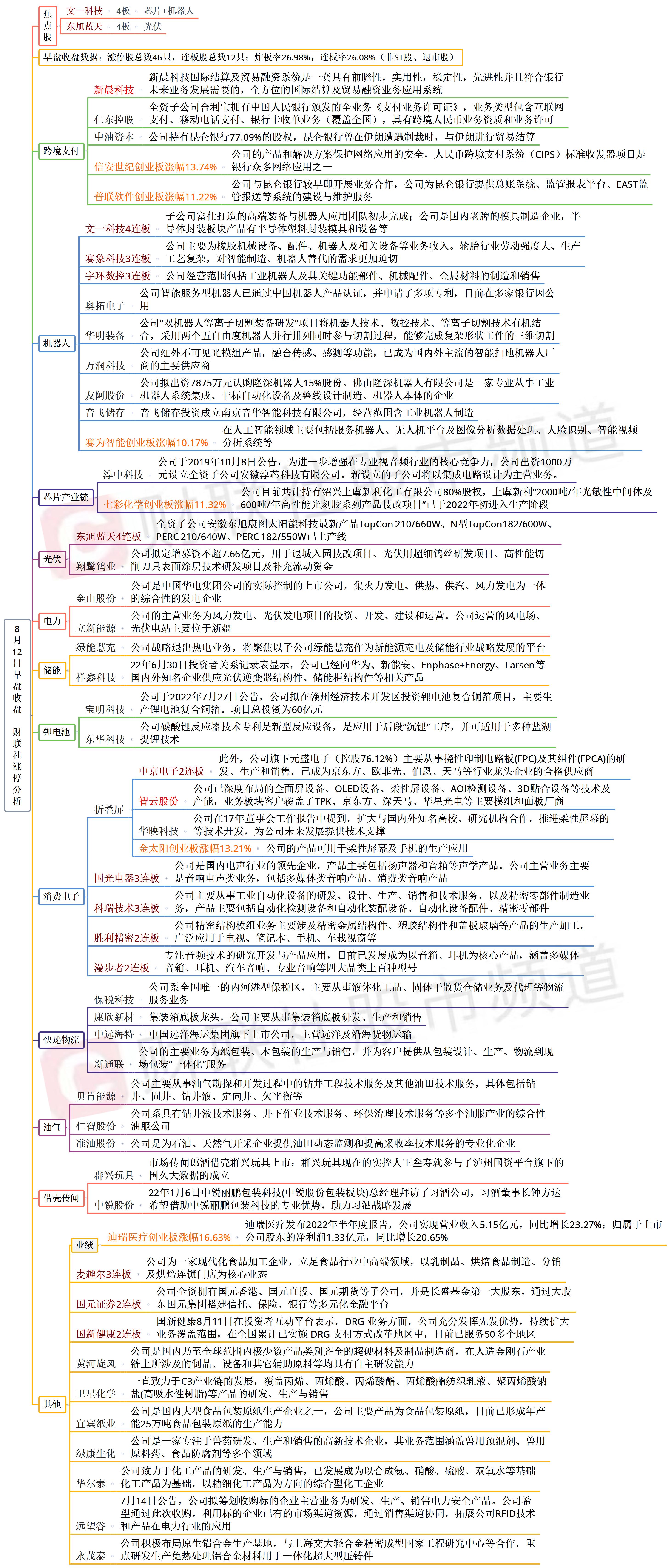 文一科技最新动态深度剖析