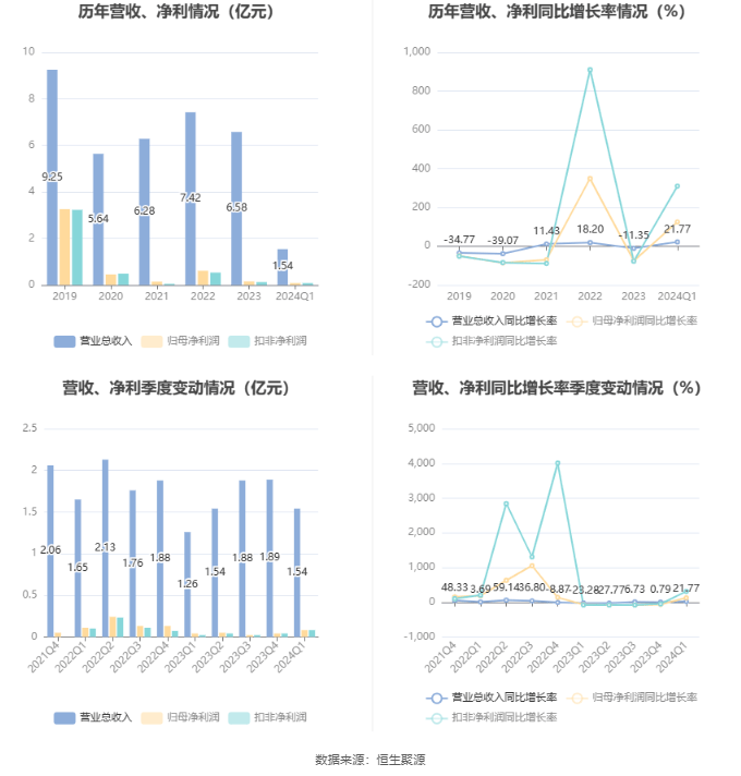 濠江论坛澳门资料2024,高速响应解决方案_顶级版67.812