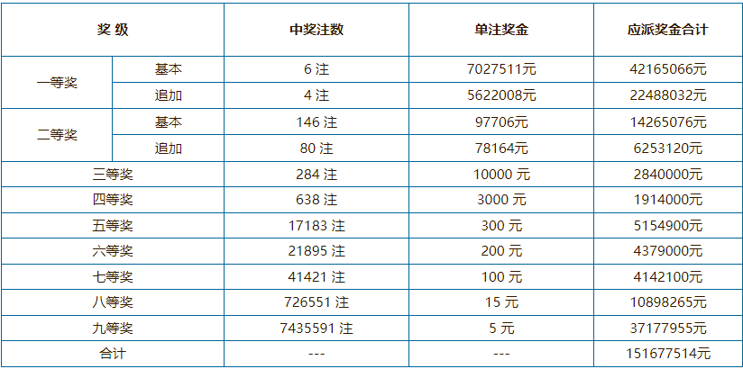 澳门六开奖最新开奖结果,整体规划执行讲解_Advanced29.759