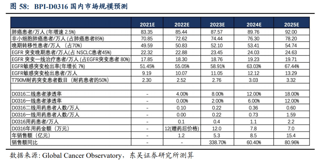 靶向药2023价格一览表,高度协调策略执行_6DM52.230