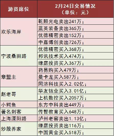 看香港正版精准特马资料,专家说明解析_S150.554