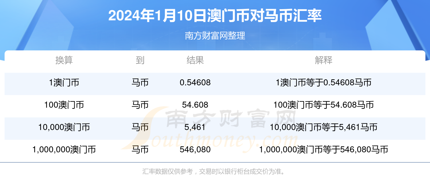 2024澳门特马今晚开奖亿彩网,实践策略实施解析_粉丝版62.338