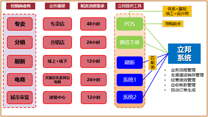 管家婆一和中特,快速响应设计解析_KP26.304