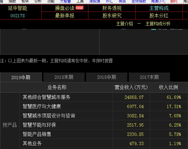 澳门码的全部免费的资料,深度解析数据应用_进阶版97.877